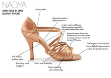 Load image into Gallery viewer, Diagram explaining the benefits &amp; composition of Nadya for Latin Dancing
